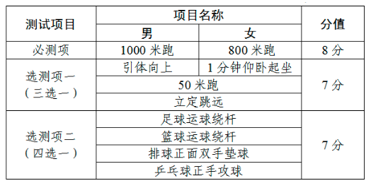 天津教育改革！涉及高考、中考、中小学(3)