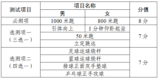 天津中考加分政策调整！从2026年起开始！(2)