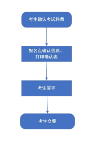 河北省2024年高考统考选科和对口升学考试科目确认即将开始(3)