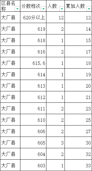 2024年廊坊中考一分一段表出炉(5)