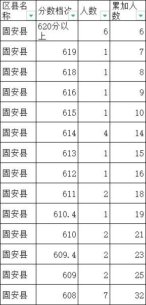 2024年廊坊中考一分一段表出炉(7)