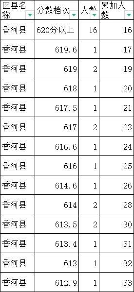 2024年廊坊中考一分一段表出炉(4)