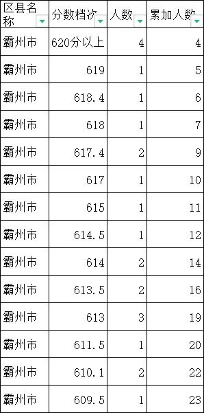 2024年廊坊中考一分一段表出炉(8)