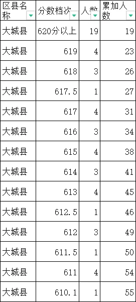 2024年廊坊中考一分一段表出炉(10)
