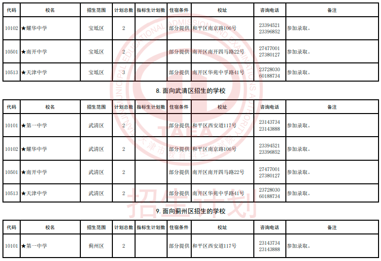 2024年天津艺术类高中及市九所面向各区招生计划(7)