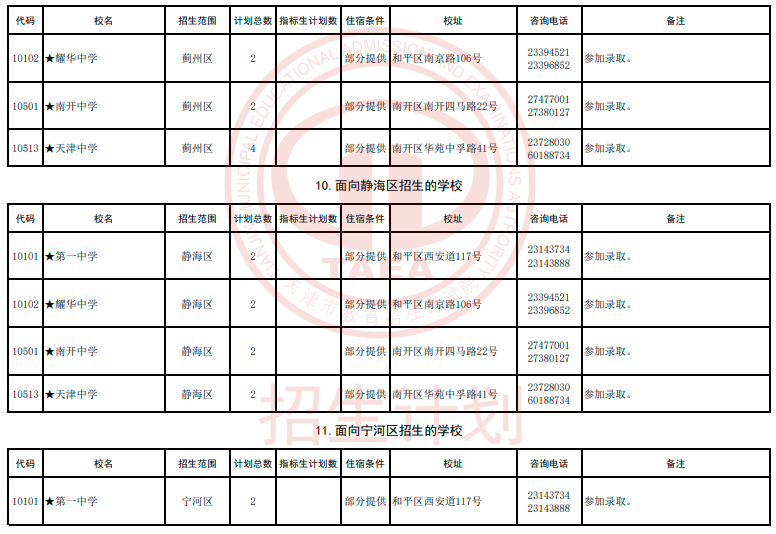 2024年天津艺术类高中及市九所面向各区招生计划(8)
