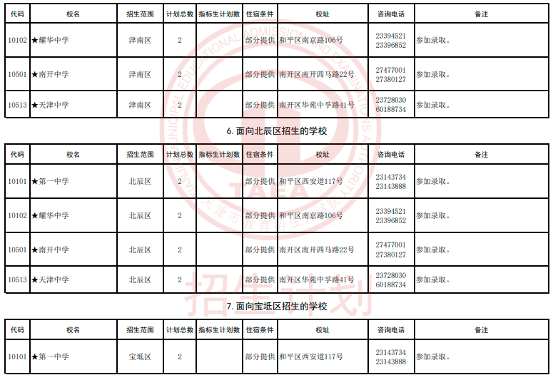 2024年天津艺术类高中及市九所面向各区招生计划(6)
