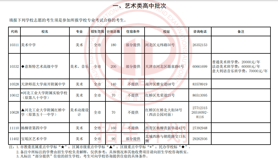 2024年天津艺术类高中及市九所面向各区招生计划(2)