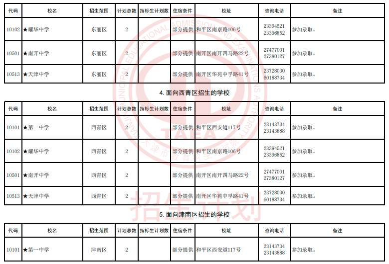 2024年天津艺术类高中及市九所面向各区招生计划(5)