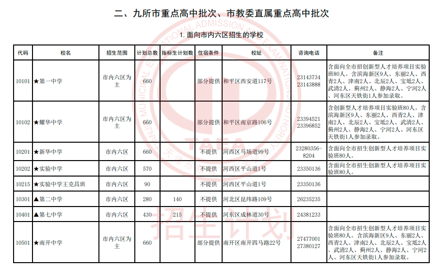 2024年天津艺术类高中及市九所面向各区招生计划(3)