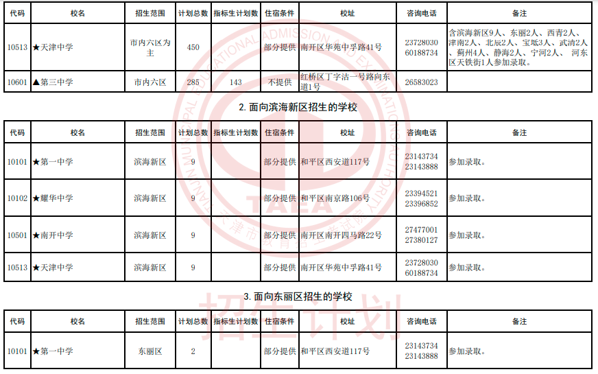 2024年天津艺术类高中及市九所面向各区招生计划(4)