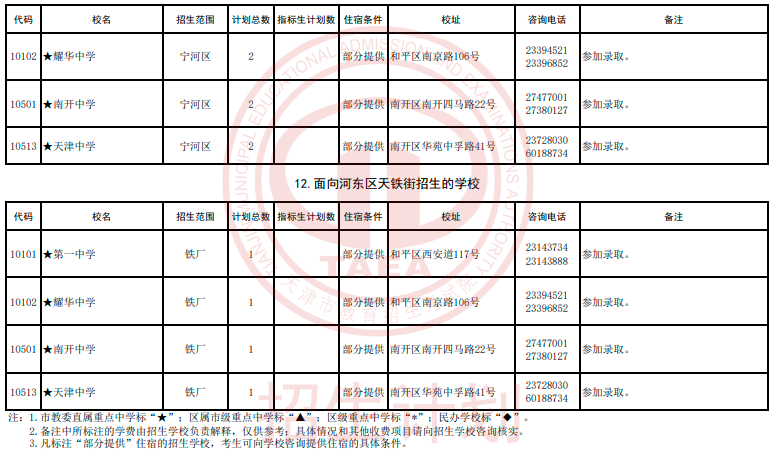 2024年天津艺术类高中及市九所面向各区招生计划(9)