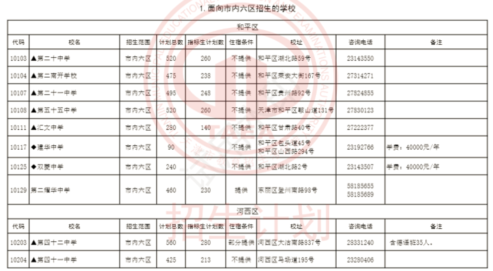 2024年天津市内六区高中招生计划(2)