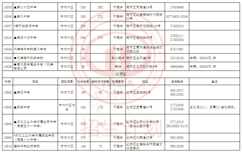 2024年天津市内六区高中招生计划(5)