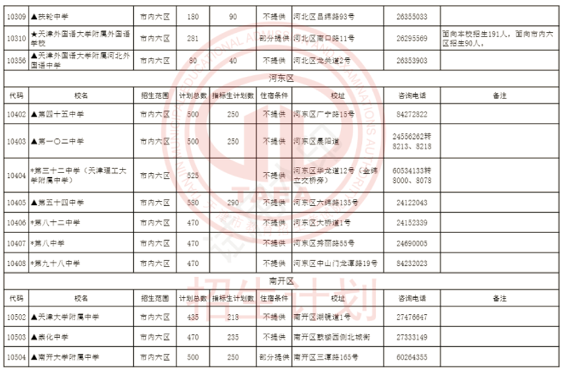 2024年天津市内六区高中招生计划(4)