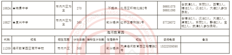 2024年天津市内六区高中招生计划(6)