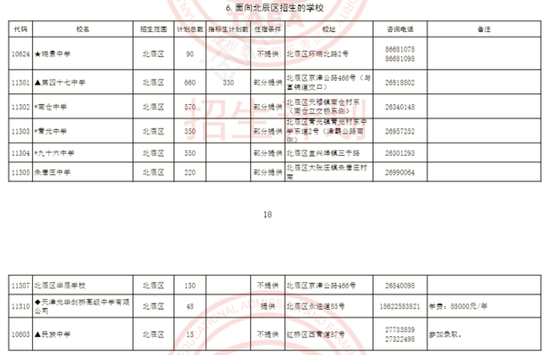2024年天津环城四区高中招生计划(5)