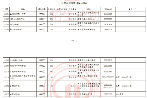 2024年天津环城四区高中招生计划(4)