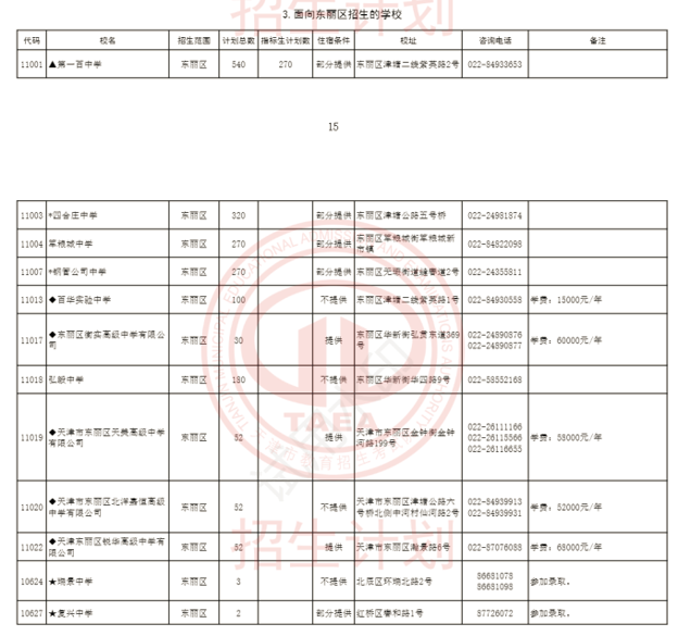2024年天津环城四区高中招生计划(2)