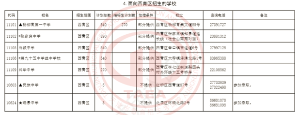 2024年天津环城四区高中招生计划(3)