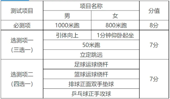 一文带你了解天津中考分值构成(2)