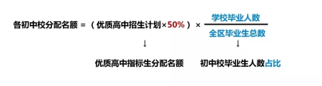 2024年天津指标生政策与部分高中指标分配名额(2)