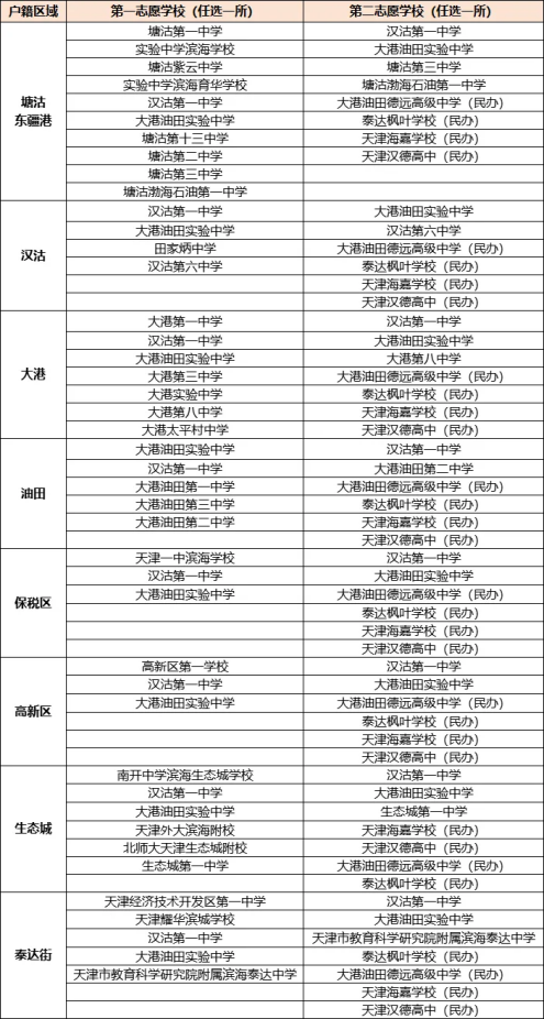 2025年天津市滨海新区2024级高一转学安置政策公布(3)