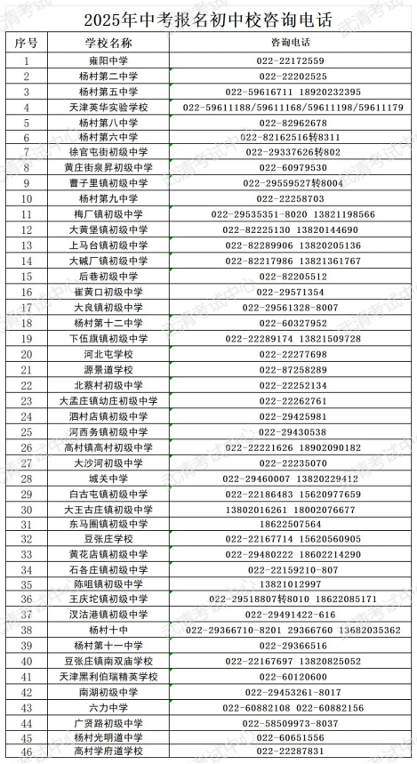 2025年天津市武清区外省回津参加中考报名须知(2)