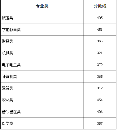 河北单招成绩已出，文化课学习冲刺可以安排上了！锐满分教育单招文化课一对一辅导助你圆梦(3)