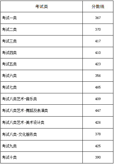 河北单招成绩已出，文化课学习冲刺可以安排上了！锐满分教育单招文化课一对一辅导助你圆梦(2)