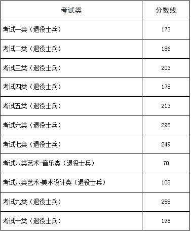 河北单招成绩已出，文化课学习冲刺可以安排上了！锐满分教育单招文化课一对一辅导助你圆梦(4)