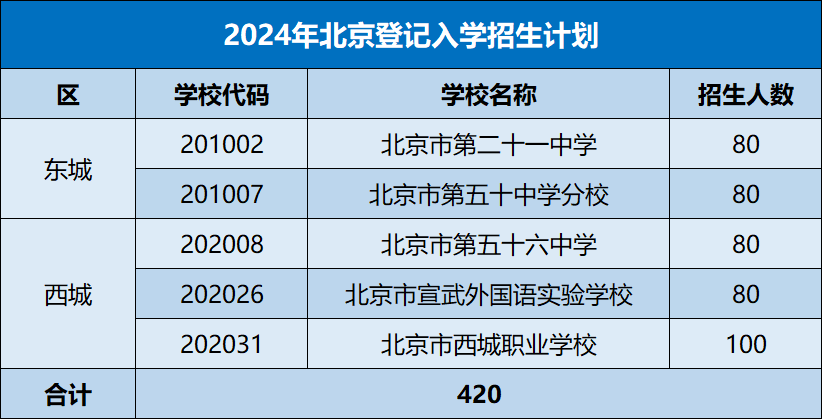 无需参加中考，直接摇号就能上高中？这项“免中考”政策，一定要知道！(2)