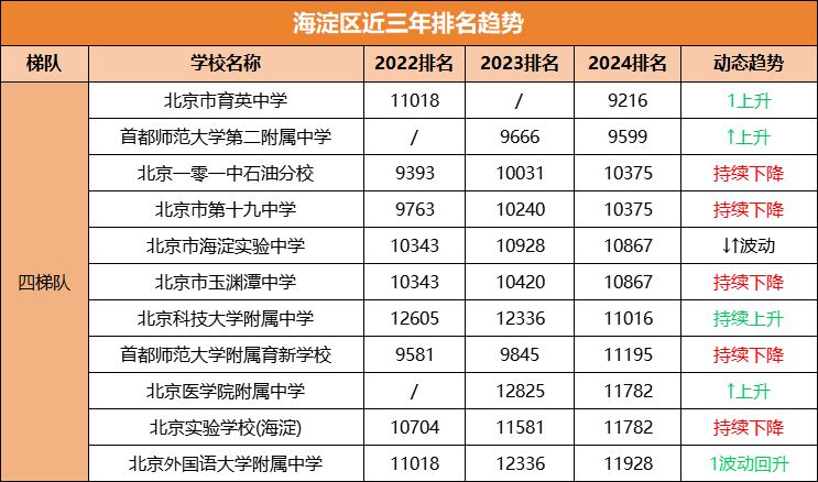 北京中考择校必看！海淀区近三年各校录取排名趋势盘点，哪所学校性价比更高？(4)