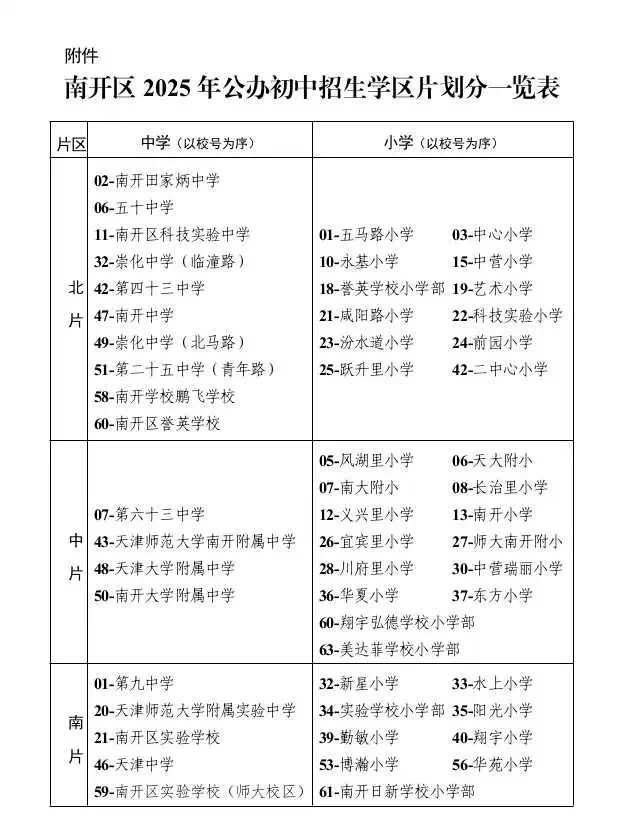 天津市南开区教育资源怎么样 2025南开选校攻略(1)