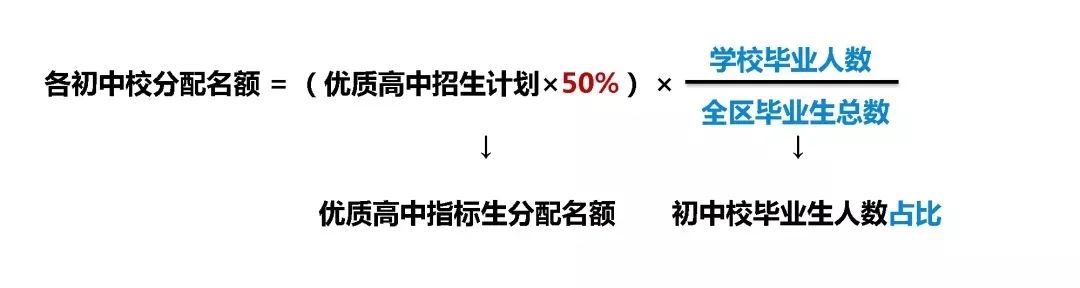 2025天津指标生分配进行时 家长速看关键要点(3)