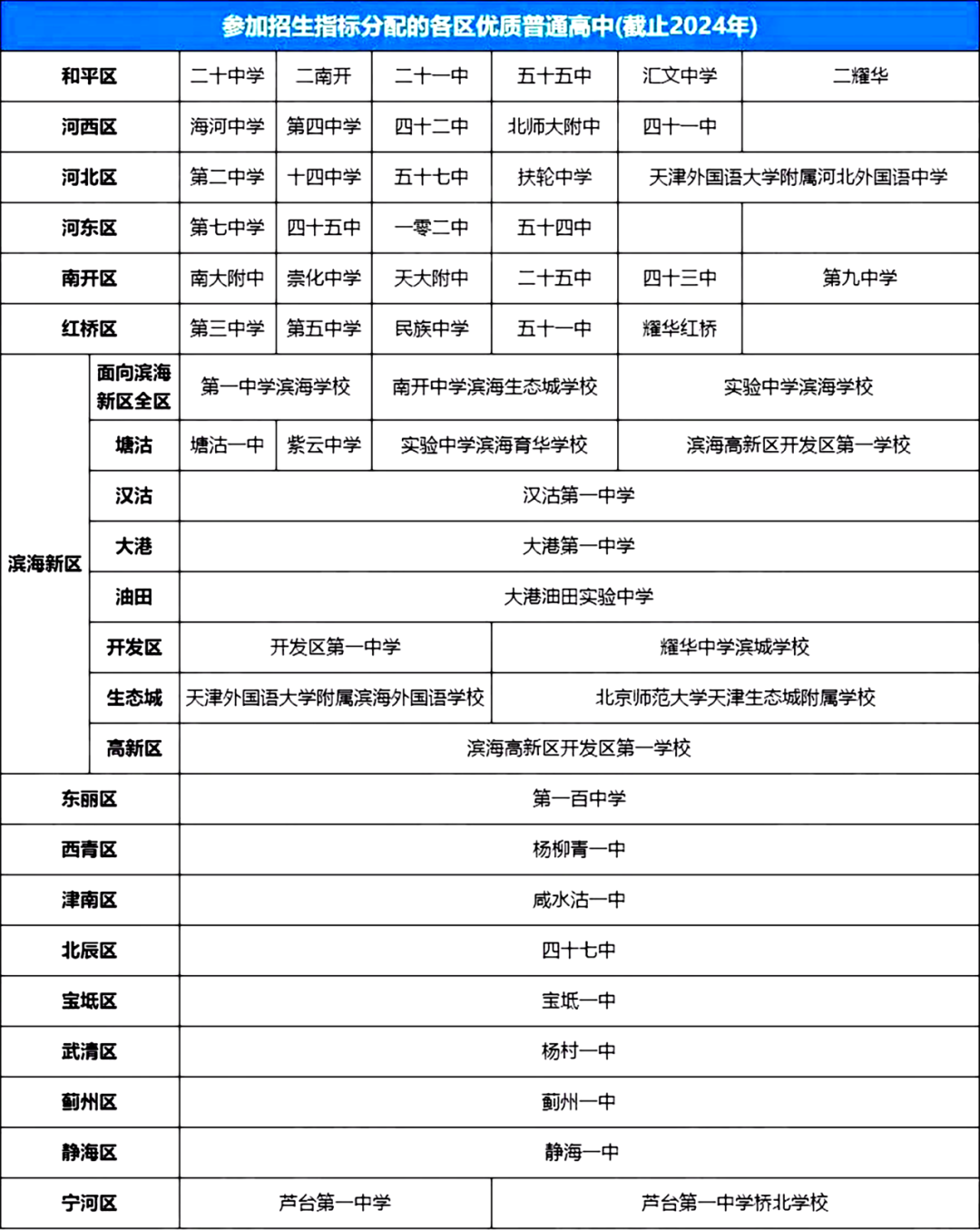 2025天津指标生分配进行时 家长速看关键要点(4)