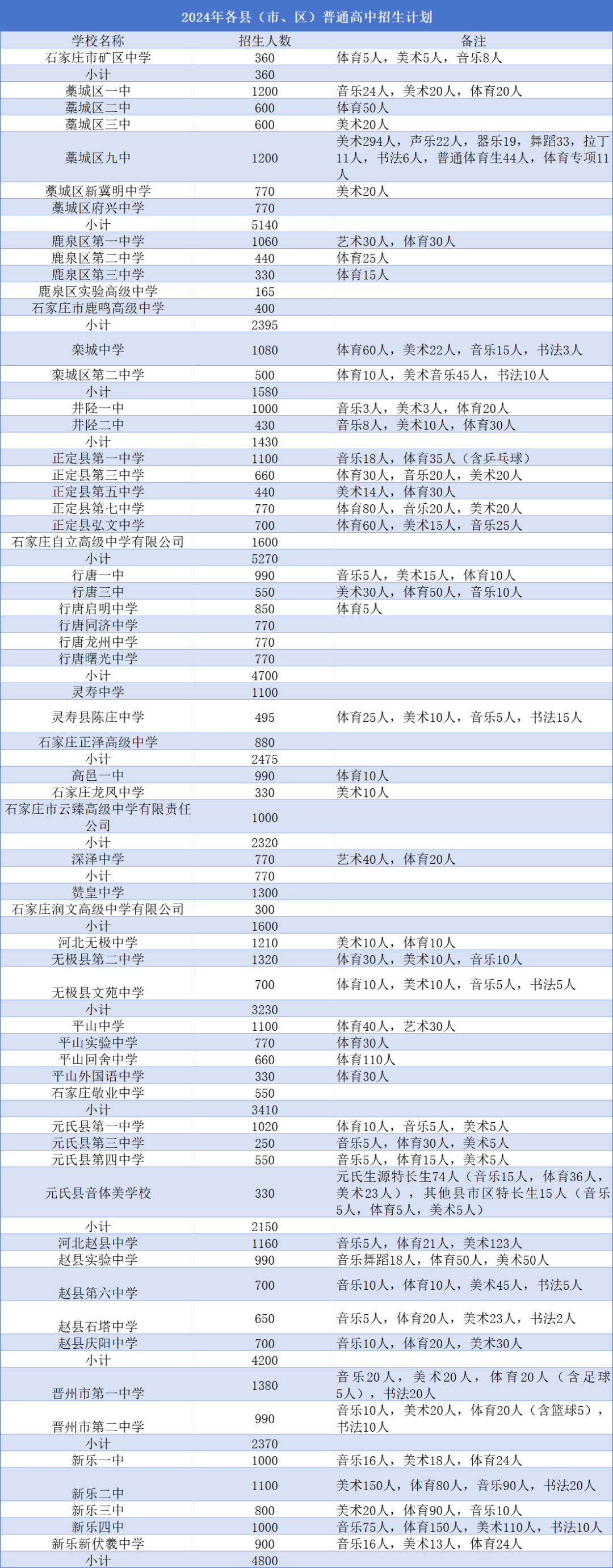 2025年石家庄高中简章已出？附中考录取分数线及一分一段表(4)