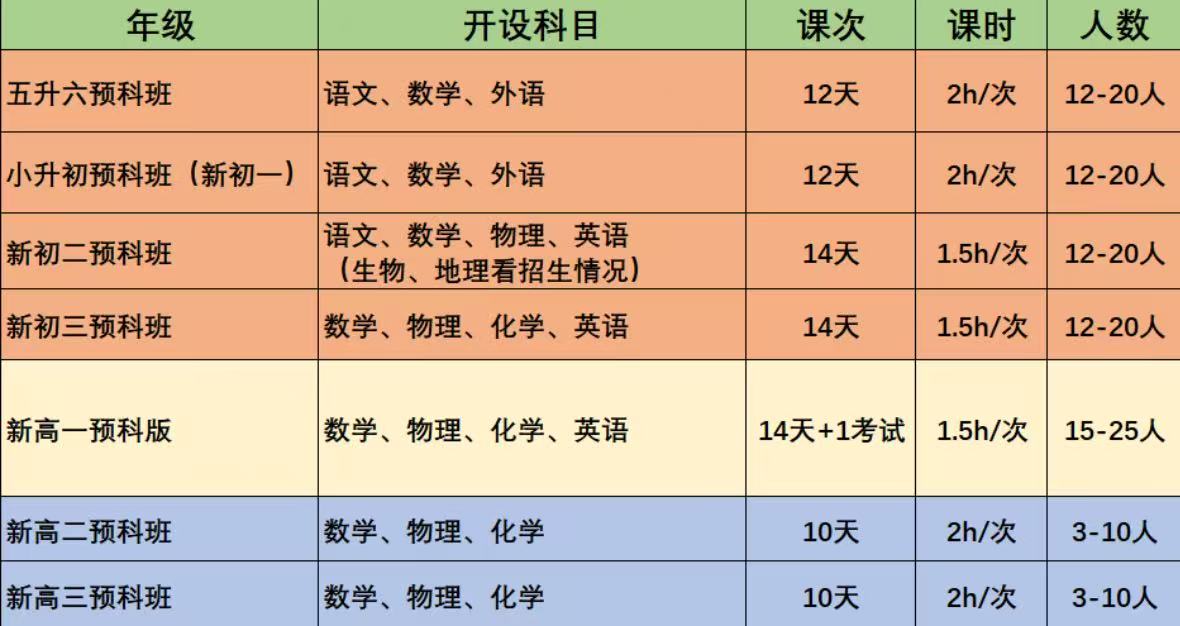 2025秦皇岛补课机构哪个好?秦皇岛初中补课机构推荐(2)