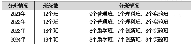 2025热门天津高中校大盘点之天津市第一中学 天津高中暑假补习选锐满分(4)