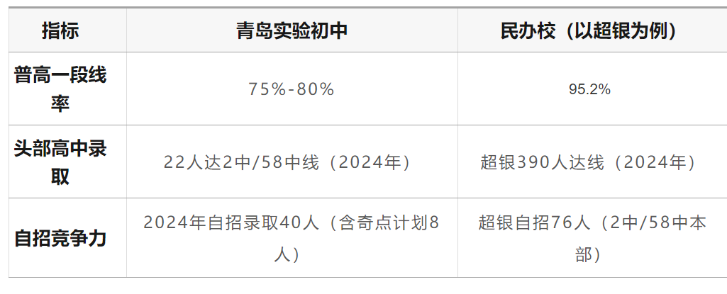 青岛小升初择校指南！公办VS民办中学该怎么选？实验还是超银？(2)