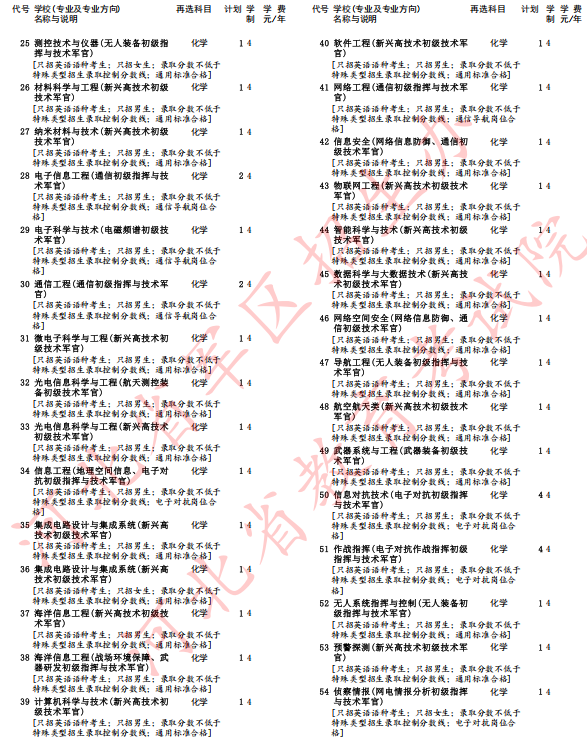 河北省2025年军队院校招生办法确定(5)