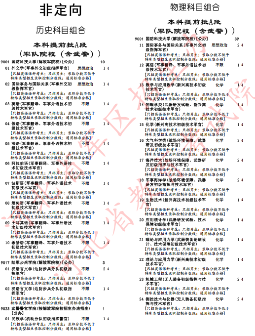 河北省2025年军队院校招生办法确定(4)