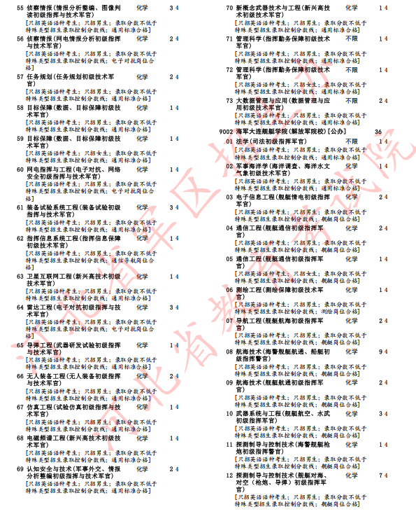 河北省2025年军队院校招生办法确定(6)