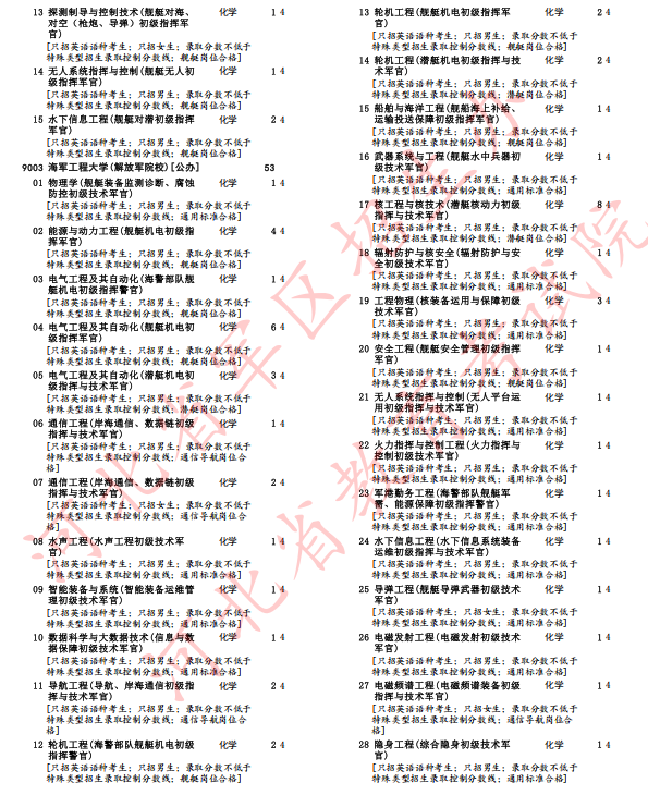 河北省2025年军队院校招生办法确定(7)