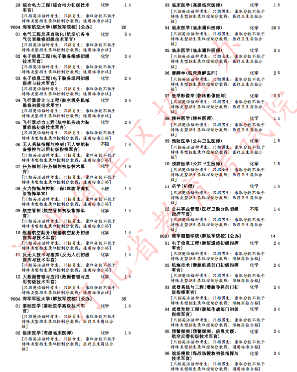 河北省2025年军队院校招生办法确定(8)