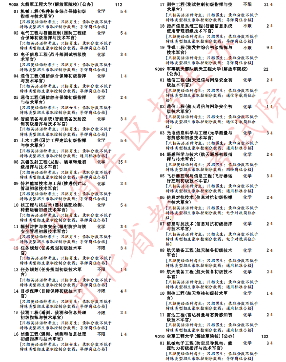 河北省2025年军队院校招生办法确定(9)