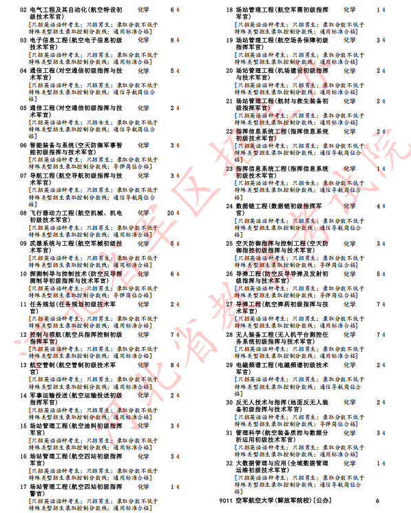 河北省2025年军队院校招生办法确定(10)