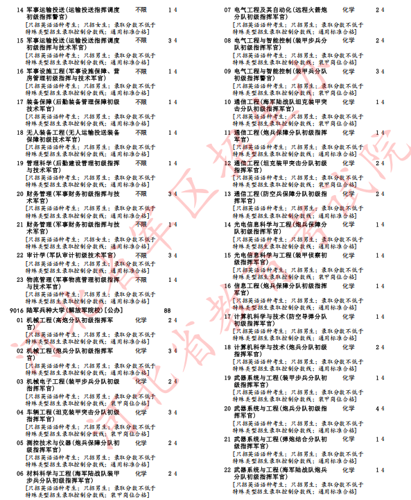 河北省2025年军队院校招生办法确定(12)