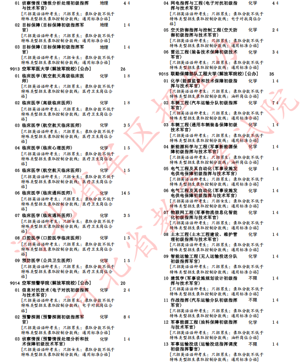河北省2025年军队院校招生办法确定(11)