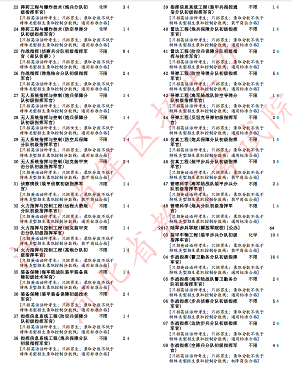 河北省2025年军队院校招生办法确定(13)